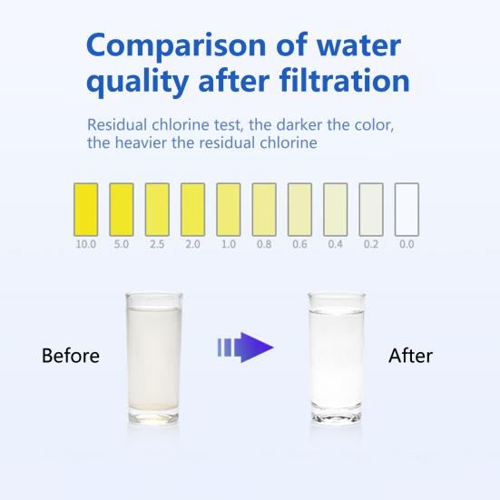 2Pcs Water Filter No Odor Universal PP Harmful Chemicals Absorption Filter Cartridge for Home