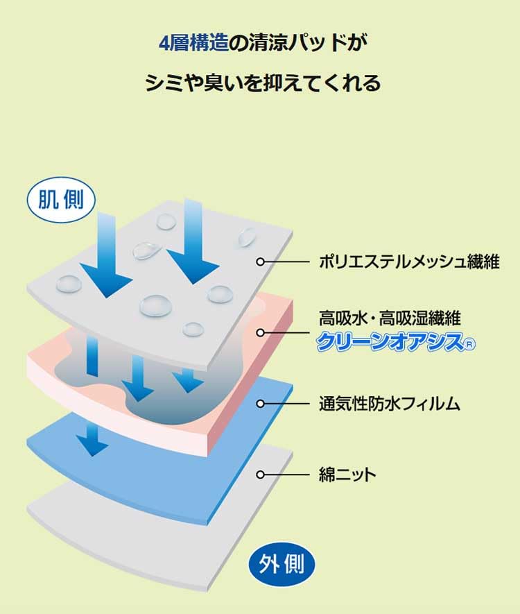 Famira Refreshing and Safe Boxer Regular Size Gray 3 Includes 2 30g JOE Detergent Light and Leak Prevention M Briefs, 7-Pack, (4 + Navy), Bottles,