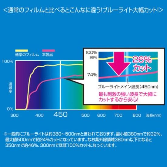 SANWA SUPPLY Breitbildschirm Blaues Licht Reduzierender LCD-Bildschirm 14,0-Zoll Schutzfolie, LCD-140WBC