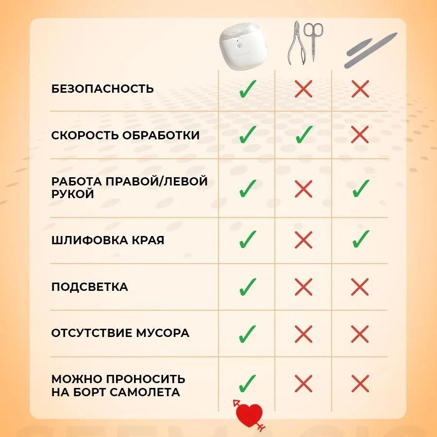 Manicure Scissors, Electric Trimmer for Cutting Nails for Children and Adults / Machine File for Processing Nails with Backlighting