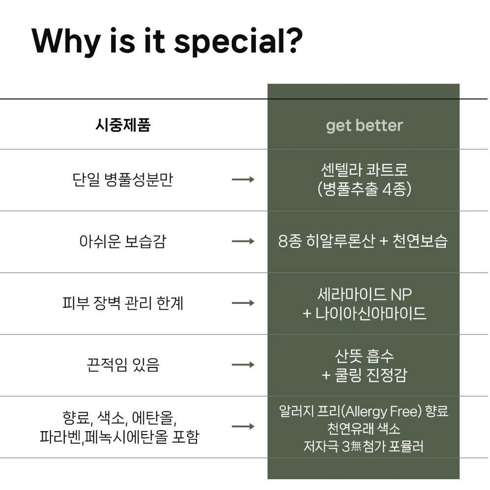 [Get Better] Aloe Soothing Gel Cica Gel, Calming & Moisturizing, Ethanol-Free, 100ml