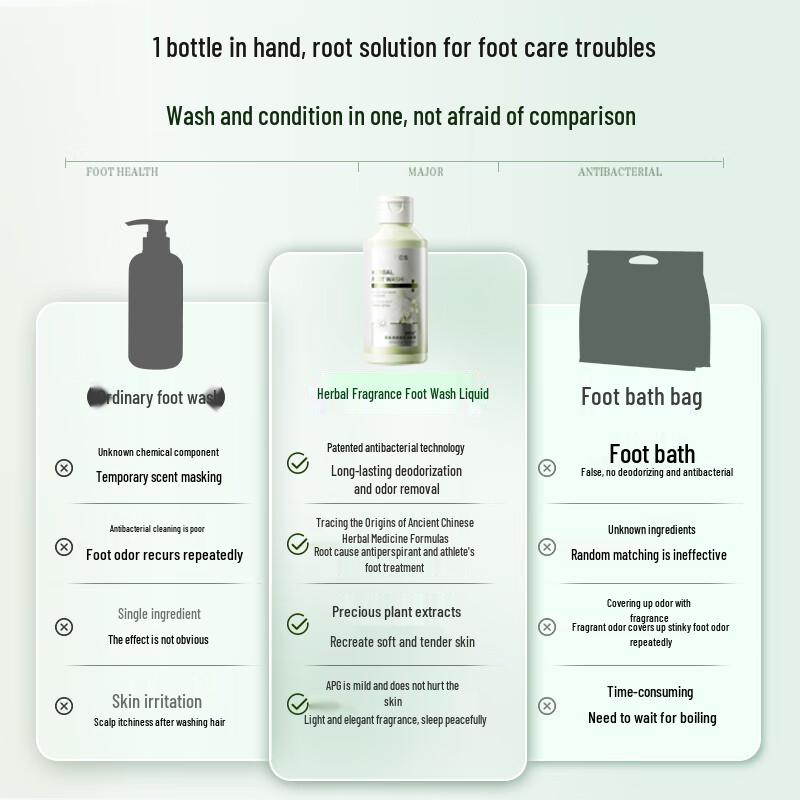 Weitesi Antibacterial Deodorizing Foot Wash