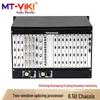 MT-viki Video Wall Processor & HDMI Matrix Switcher