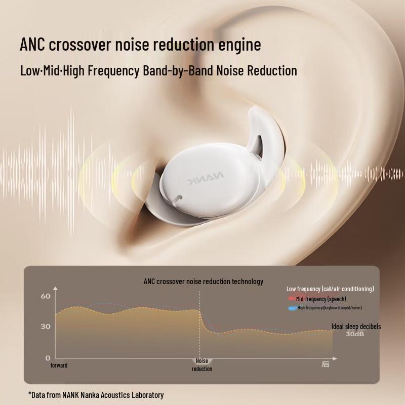 Nank Deep Sleep Ergonomic Wireless Earbuds