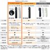 Panasonic VIO Body Trimmer Body Shaver Rechargeable Length Adjustment Bath Shaving Men Light Gray ER-GK9A-H