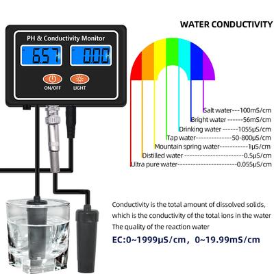 PH-2583 PH&Conductivity Monitor Digital Water Quality Meter Online Detector PH EC Measuring Analyzer for Fish Tank Aquarium