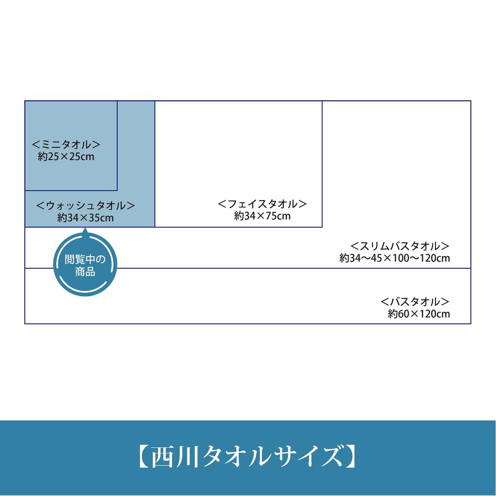 Nishikawa Atsuko Matano Wash Towel 34x35cm Soft To the Fluffy Finish with Untwisted MT3658 Cup Made In Blue TT33104641 Washable, Touch, 100% Cotton,