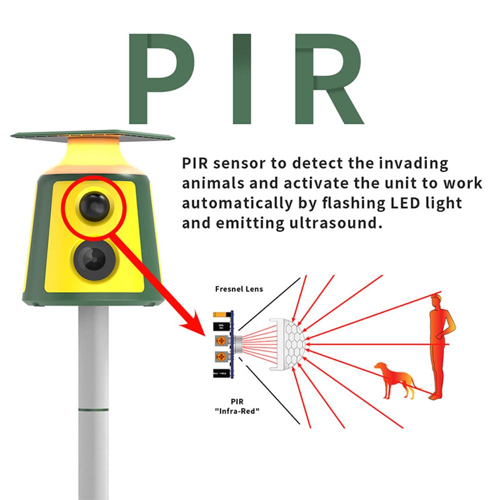 Solar Animal Repeller 360 Degrees  Ultrasonics Rodent Repellent Waterproof with PIR Sensor 5 Modes for