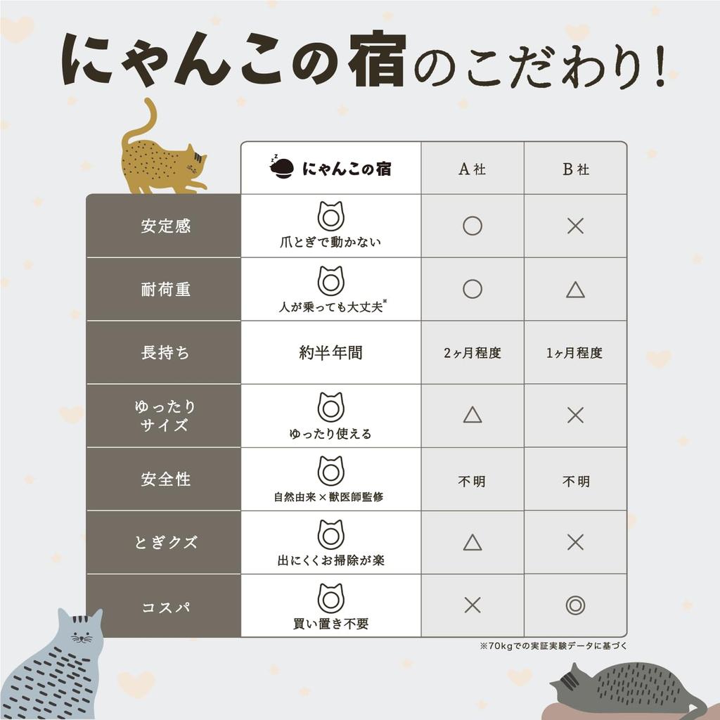 [Even Big Cats Won't Protrude] Cat Nail Sharpener Large Size Nail Sharpener