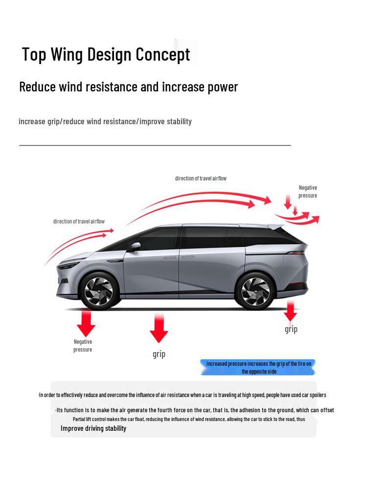 Xpeng Rear Spoiler: No-Drill Wind Deflector & Sports Spoiler for Car Exterior Decoration.