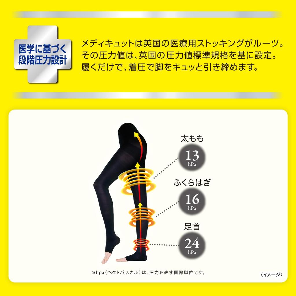 Medical Compression MediQttO Lymphatic Swelling Care Size Compression Stockings Bonus Included [General Device] Leggings, Leggings, M, +