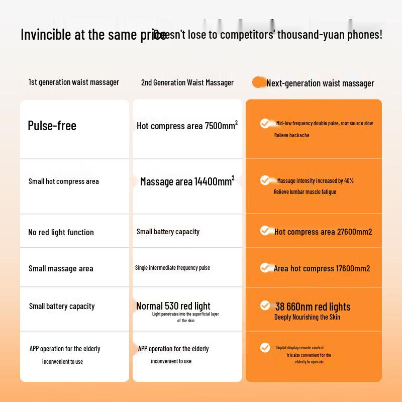 PGG W7 Smart Lumbar & Uterus Warming Massager Belt