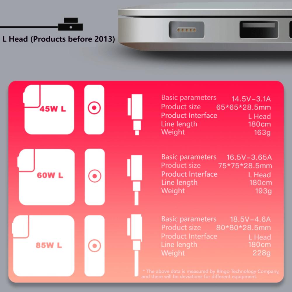 Adattatore di alimentazione da 45 W, 60 W e 85 W compatibile con caricabatterie MacBook per MacBook Air/Pro Magsafe 1/2 adattatore di alimentazione magnetico caricabatterie A1286