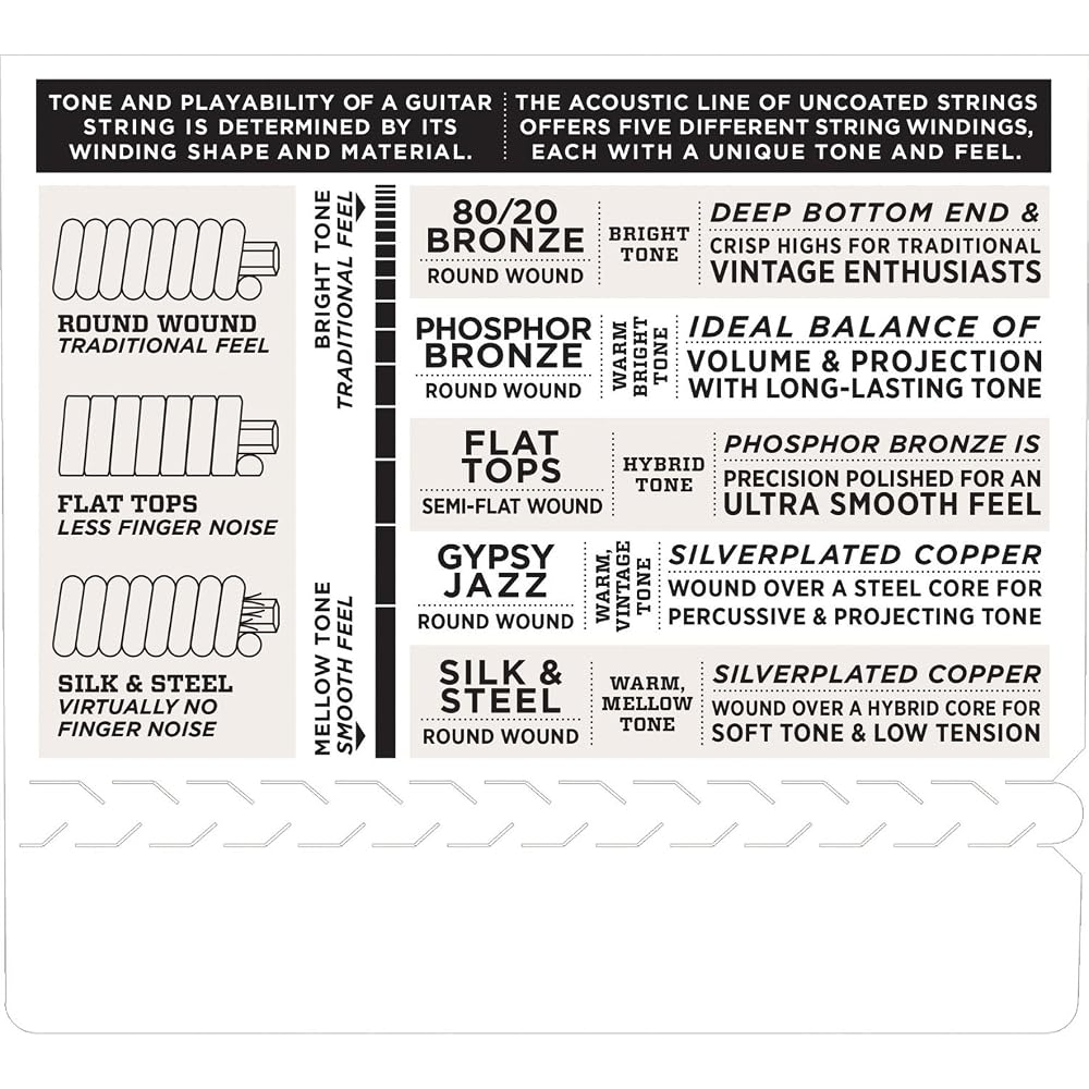 D'Addario Daddario Acoustic Guitar Strings Phosphor Bronze .009-.045 12 Strings Extra Light 10 Se...
