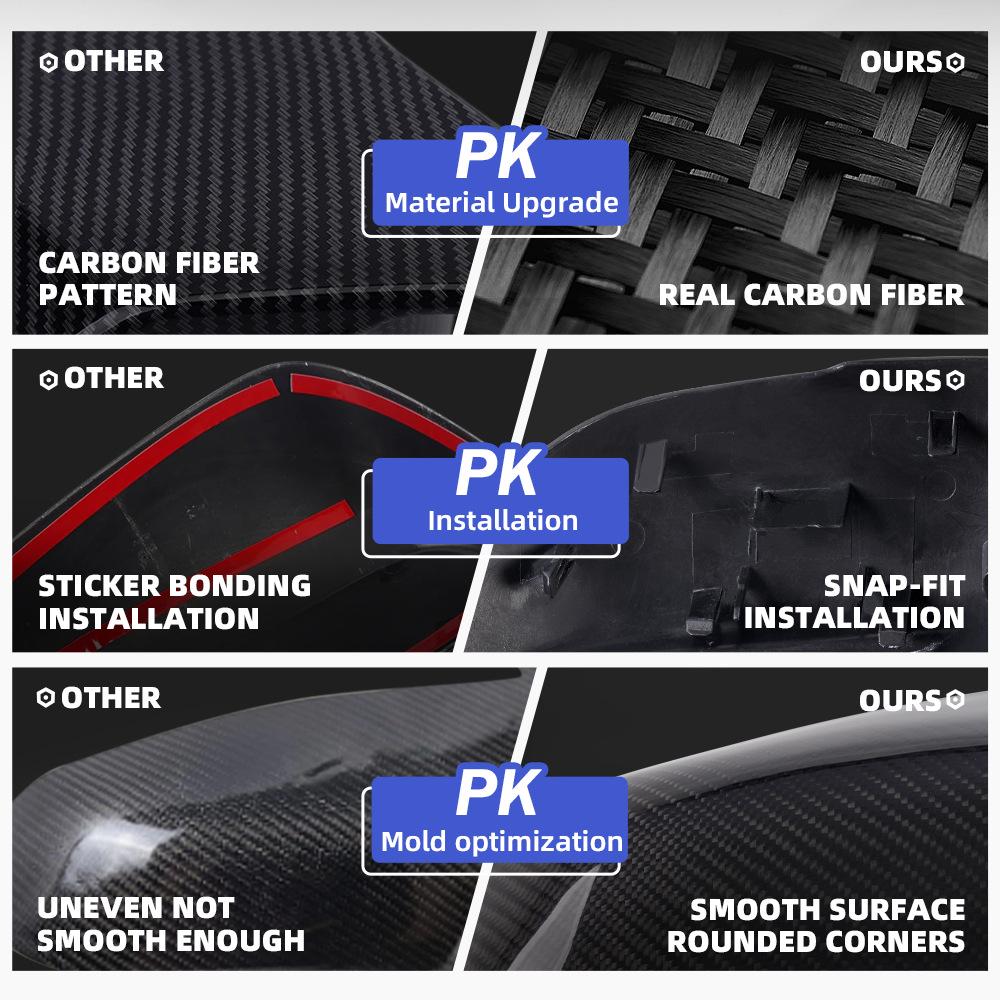 BMW F20 Carbon Fiber Rearview Mirror Cover