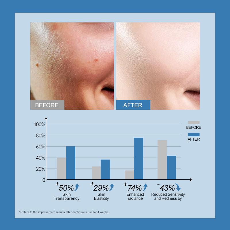 Anti Wrinkle Sleeping Nourishing Face Cream 50g Retinol Anti-Aging Facial Repair Treatment Night Cream Mask Skin Care Product