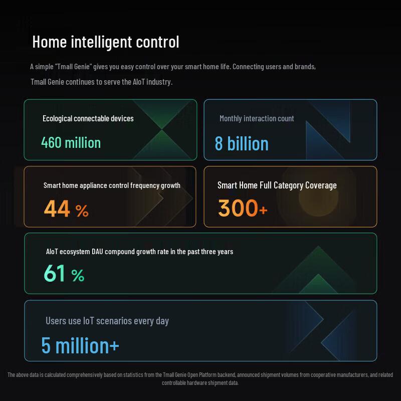 Tmall Genie X6 AI Smart Speaker CN plug (adapter included)