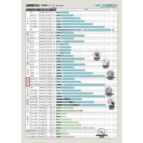 DOGYU Industry Stainless Steel Pumpkin Ball Percussion Tool, Large, Long 2000mm, 00973