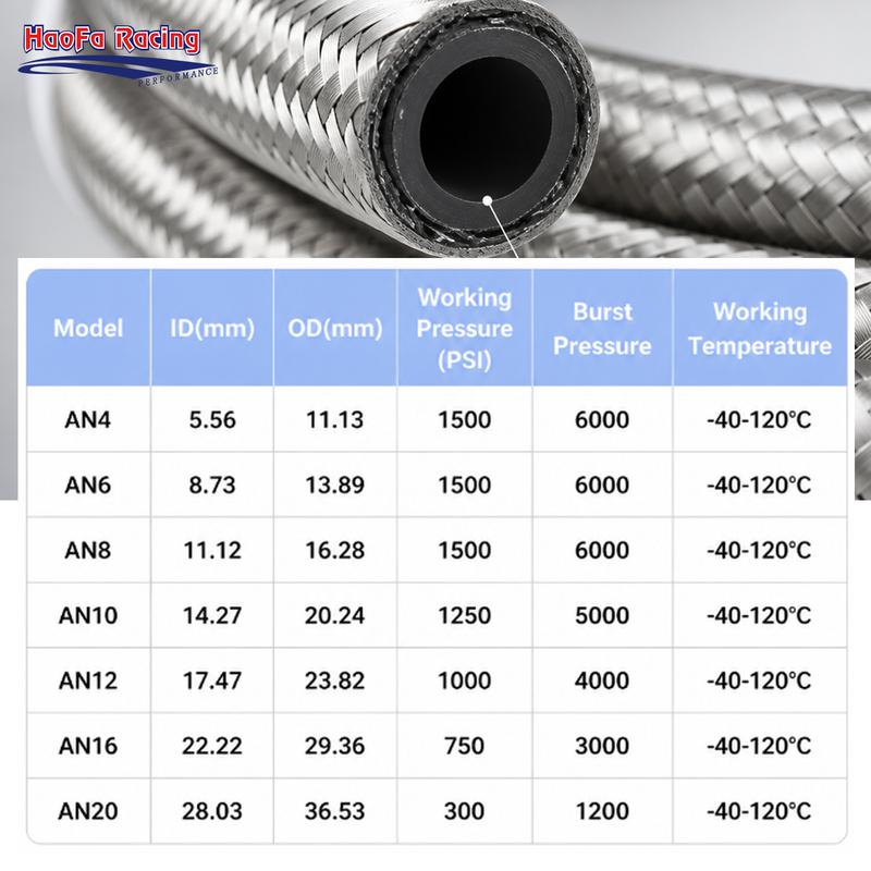 AN4 AN6 AN8 AN10 AN12 Universal Stainless Steel Braided Rubber Fuel Hose Oil Gas Cooler Line Pipe Tube For Car Universal 1M-4M