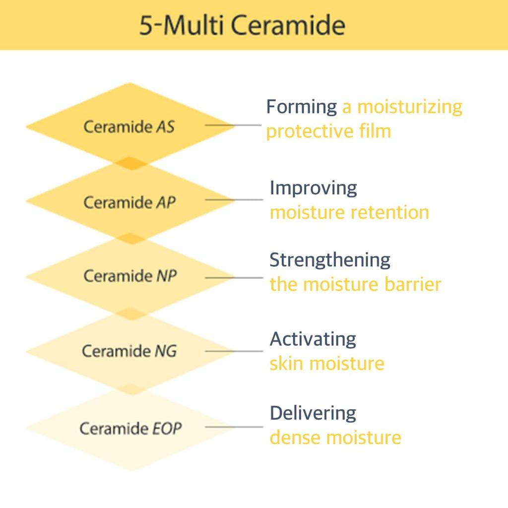 HOLIKAHOLIKA CERABARRIER MOISTURE ACTIVE CREAM MINI 50ml full size 30ml mini Gentle cream for sensitive + SET + free. moisturizing, ceramide-rich