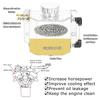 Universal 1L/2L Aluminum Oil Catch Can Reservoir Tank Engine Coolant Radiator Overflow Oil Fuel Tank With Drain Plug Breather