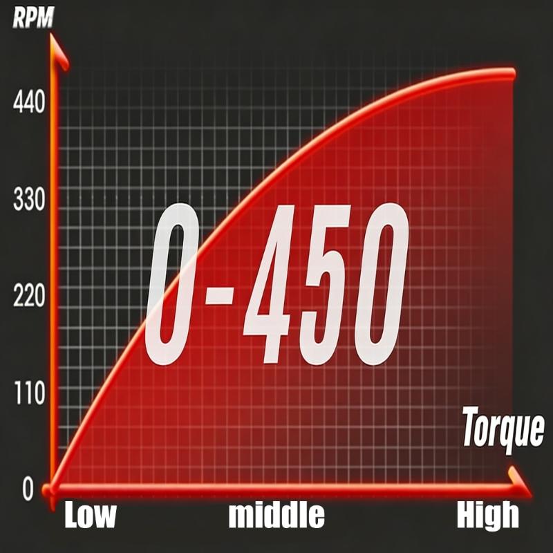 High Torques 90 Degree Pivots Ratchet Wrench Variable Speed Control Rechargeable Battery Comfortable Grip for Mechanical Tasks