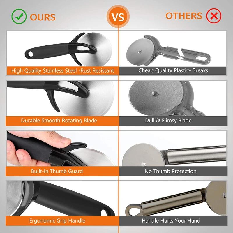 Edelstahl Pizza Schneider Rad Mit Rutschfestem Griff Klingenschutz Rundes Rad Schneiden Teigschneider Gebäck Küche Backwerkzeug