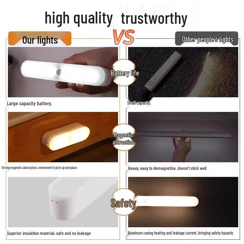 Intelligenter kabelloser Körper-Sensor LED-Nachtlichtstreifen für Zuhause, Flur und Kleiderschrank