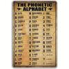 Vintage Military Phonetic Alphabet Wall Art Pilot Knowledge Metal Tin Sign Army Signs Gifts For Pilot Wall Decor Airplane L