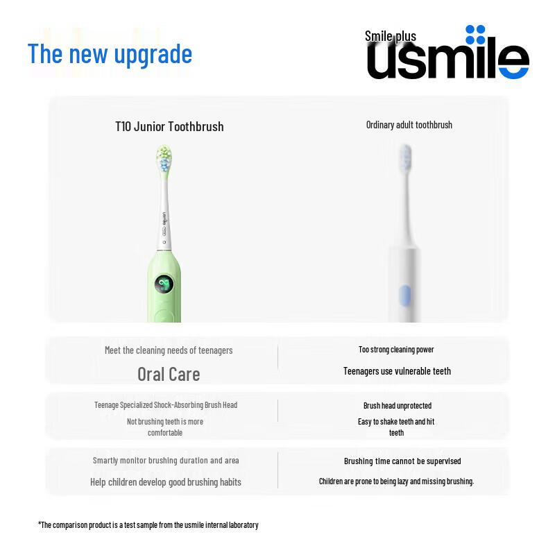 usmile T10 Sonic Electric Toothbrush for Kids CN plug (adapter included)