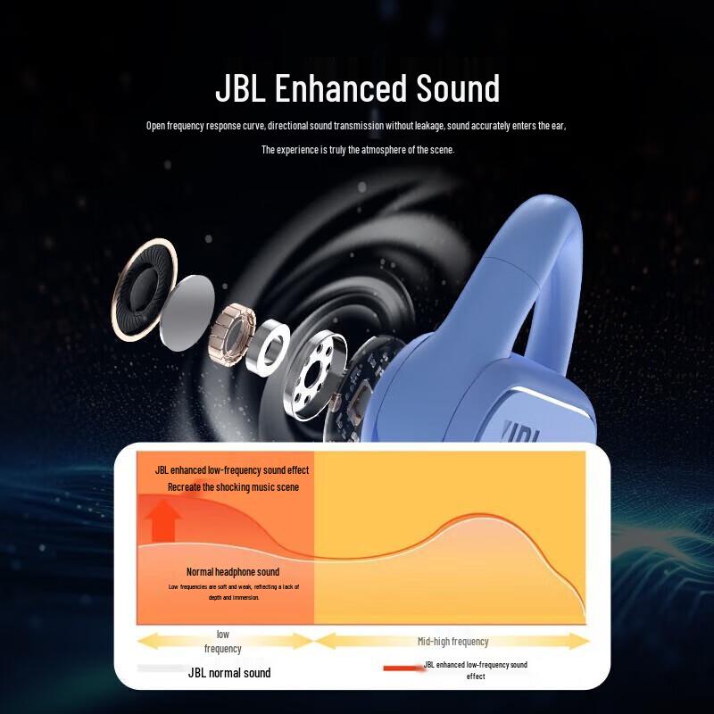 JBL Soundgear Sense Open-Ear Wireless Bluetooth Earbuds