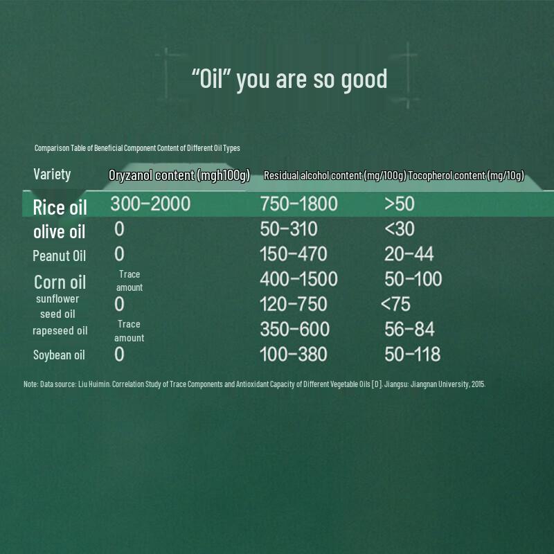 Clear Scalp & Hair Anti-Dandruff Shampoo and Rice Bran Oil Bundle