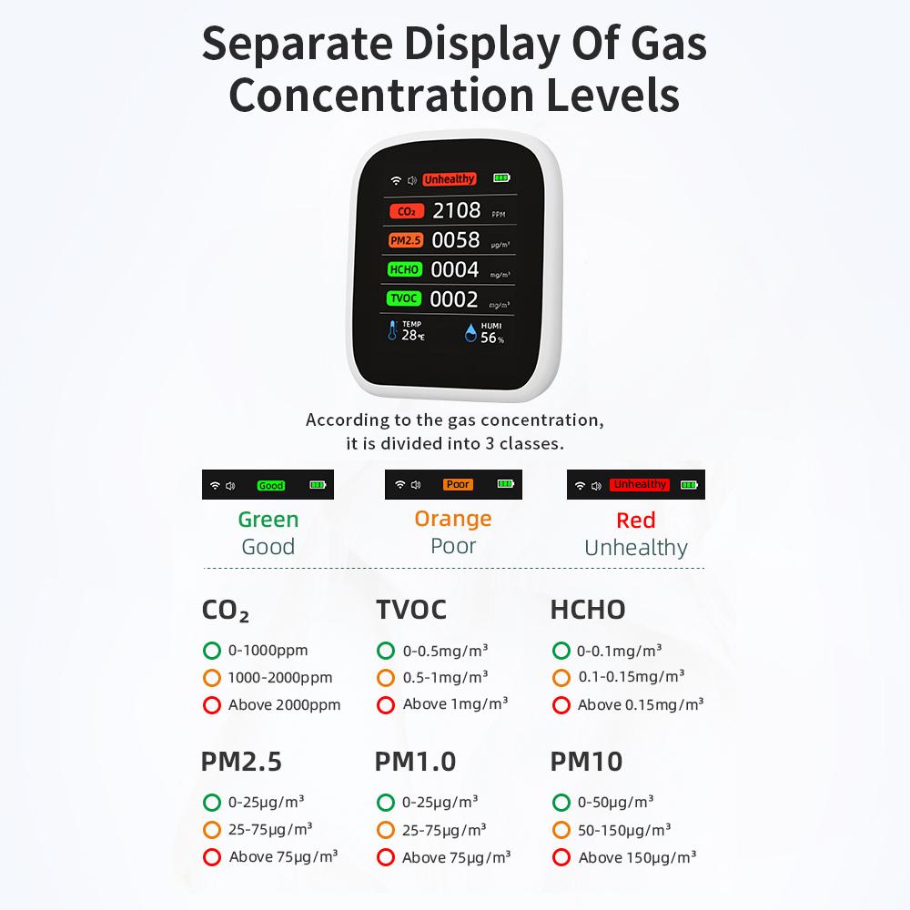Tuya Wifi 8in1 Air Quality Meter Multifunctional PM1.0 PM2.5 PM10 CO2 TVOC HCHO Temperature Humidity Tester CO2 Detector