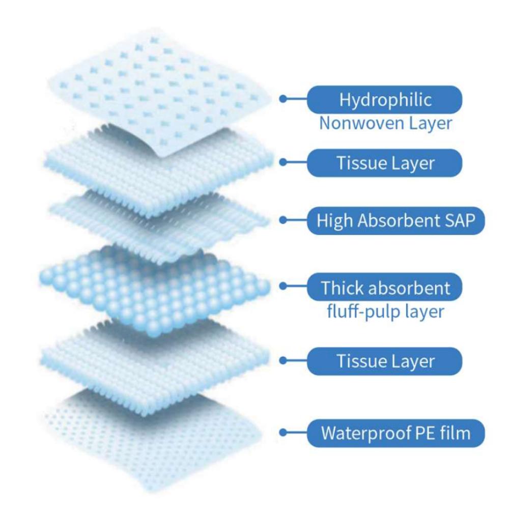 Absorbent Bed Pad 60cm x 60cm Safeline Pad 1092ml 25 Pcs