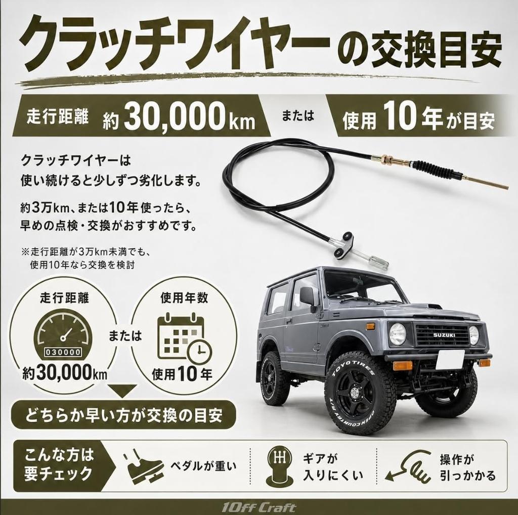 Cable for Suzuki Jimny JA11C JA11V JA71C JA71V Van Turbo Clutch Cable Aftermarket Compatible Universal Replacement Repair Maintenance 1Off