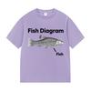 Fish Diagram Funny Meme T Shirts Men Women Casual 100% Cotton Short Sleeve T-Shirt Summer Harajuku Fashion Oversized Tshirt Tops