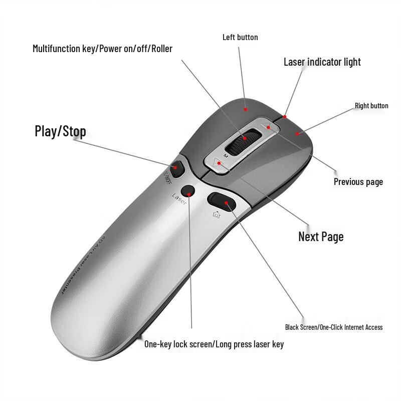 

Jinsheng 2.4G Wireless Air Mouse