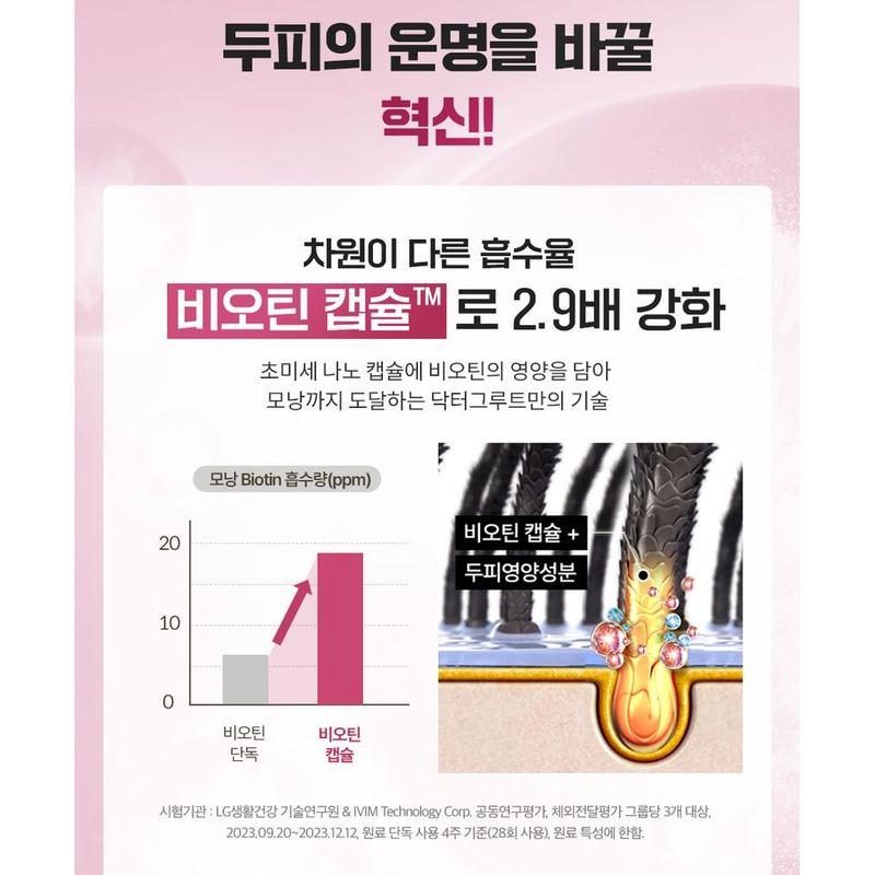 DR. Groot - Multi Perfection Haarausfall Pflege Shampoo Für Glanzloses Haar