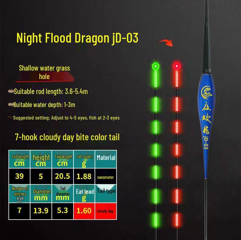 Highlight Night Glow Color-Changing Fishing Float, High Sensitivity for Day/Night Use, Dual Function with Short Tail Design.