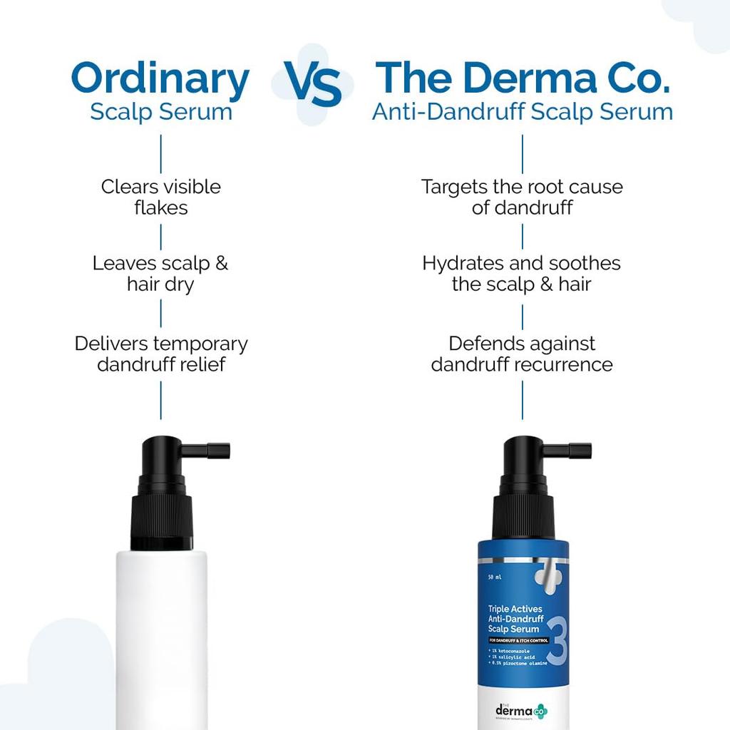 The Derma Co. Triple Actives Anti-Dandruff Scalp Serum 50 Ml | Fights Flakes & Soothes Itch