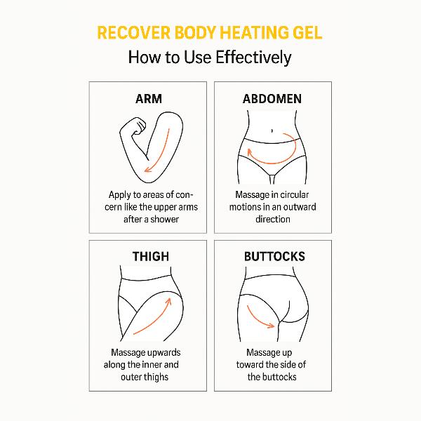 FarmStay Recovery Body Heating Gel (200ml / 6.76 Fl.oz.) (3 Options)