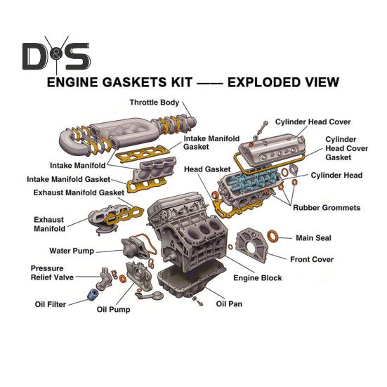 Set de garnituri pentru garnituri de motor pentru Porsche Cayenne S 4.8L V8 Set de garnituri pentru capacul supapei compatibil cu numerele de piesa 94810417305 94810417405 94810593501