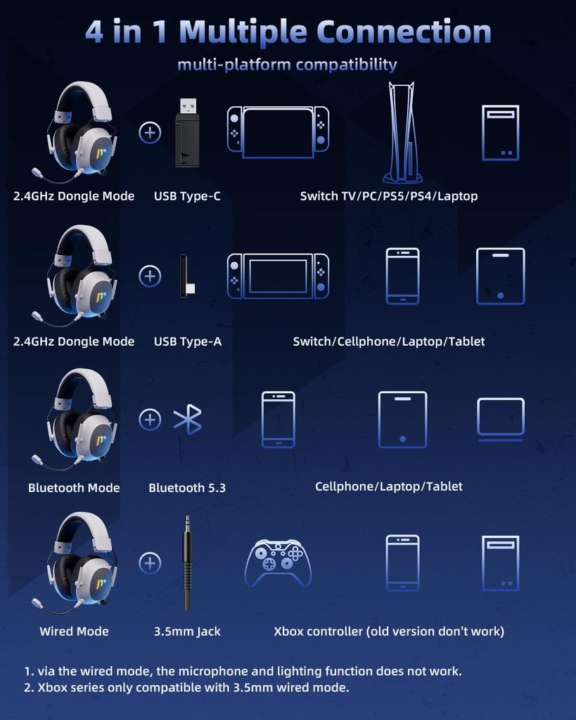 Mytrix Gaming Headset for PS5, with Gaming Microphone, Detachable Noise-Isolating Microphone, 3-Way Connection, Compatible with PC, Smartphone,