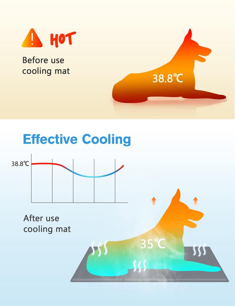 Pecute Pet Cooling Mat for Rabbits Cool Mat for Cooling Summer Heat Relief Dogs, Cats, - Pets, Mat, (L 9050cm, Gray)