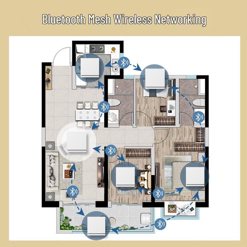 Smart Switch Panel with Dual Control for Whole House, Mijia App-Connected, Zero Fire Bluetooth Mesh 2.0.