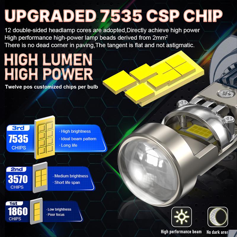 H7 LED Mercek Kablosuz LED Projektör 9005 9006 HB3 H11 HB4 Araç Farı Tak-Çalıştır Mini Mercek Projektör Sis Lambası 2 ADET