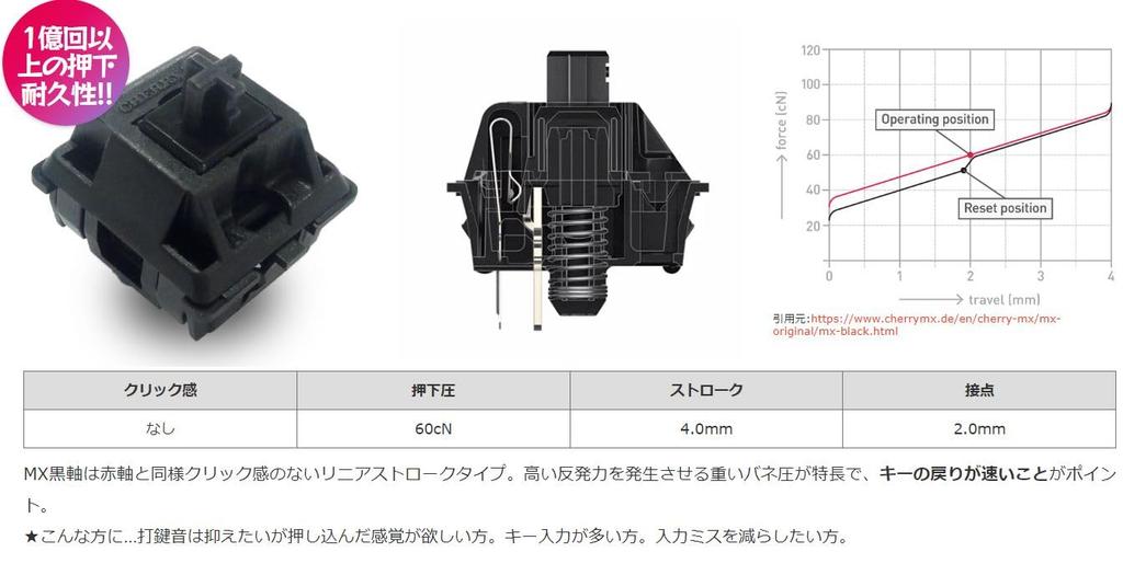 FILCO CHERRY MX2A RGB 5-Pin Switches, Black, Pack of 70, Clear Case for RGB Keyboards, FKSW70CH/ML-RZ