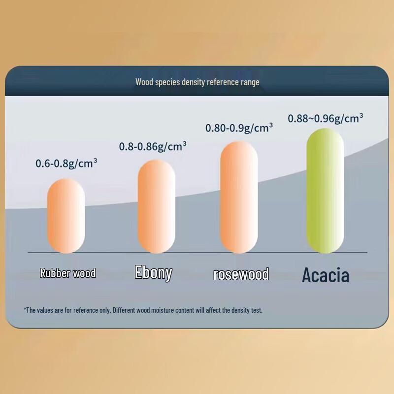 LC LIVING Acacia Wood Multifunctional Serving Board