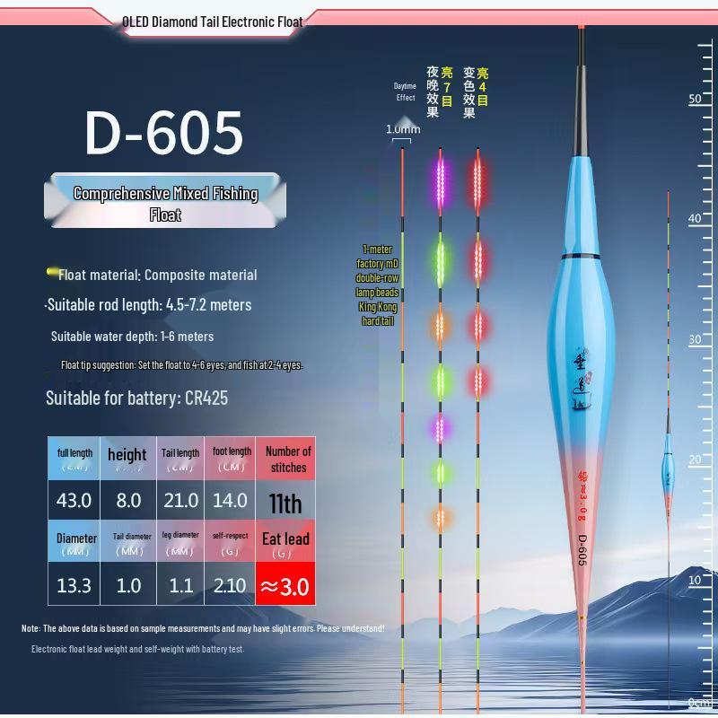 Bite-Alert Color-Changing LED Float for Day/Night Fishing – Super Bright, High-Sensitivity Electronic Float for Silver Carp and Bighead