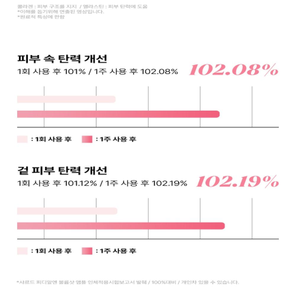 Charde Pdrn Volumen Shot Ampulle 30ml